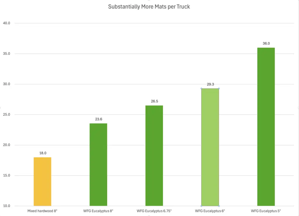 Graph oh sustainability mats